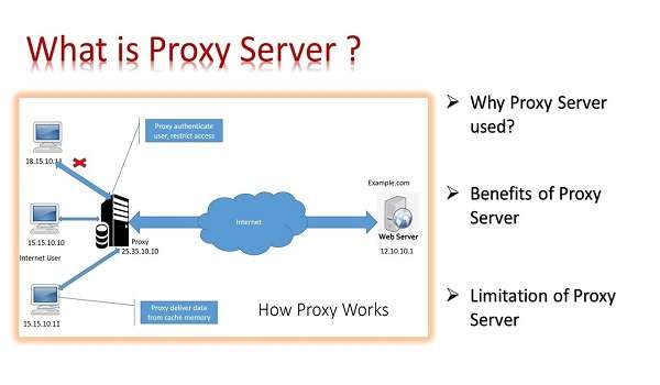 Static Proxy Server