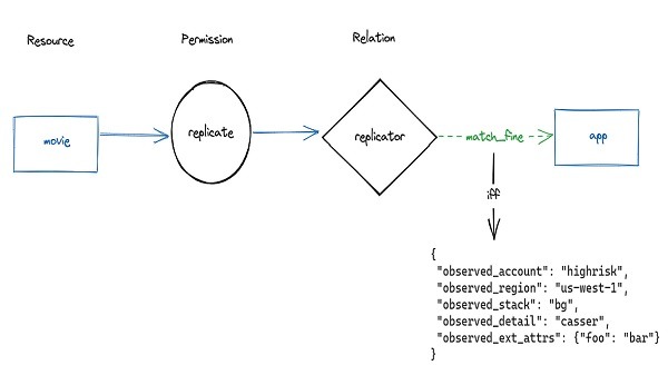 Debugging a FUSE Deadlock in the Linux Kernel